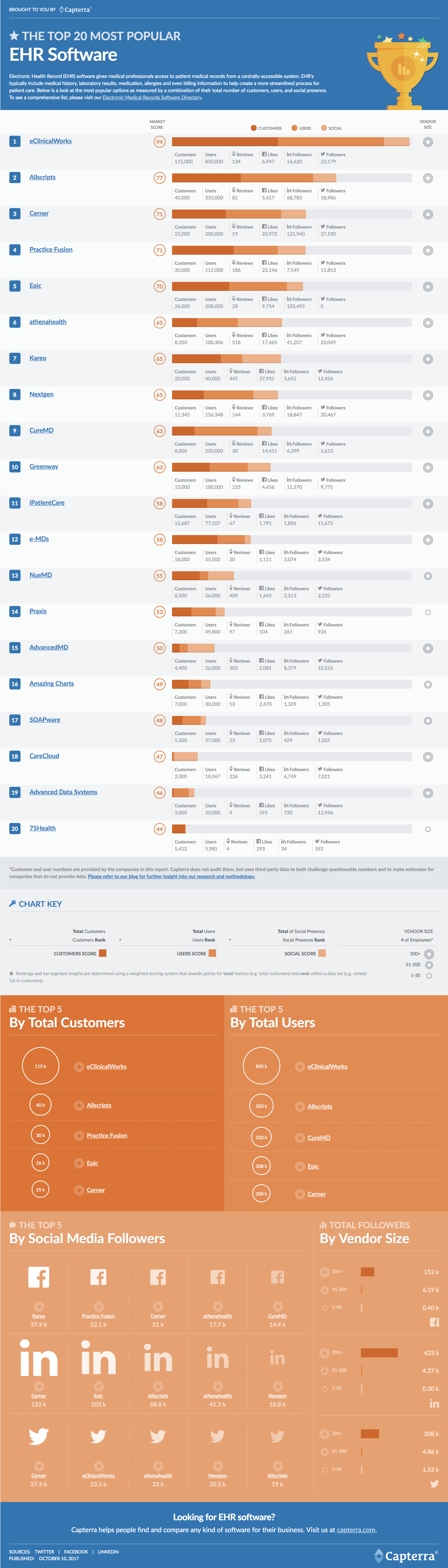 Electronic Charting Software